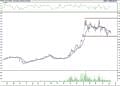 BIST 100 hisselerinin teknik analizi (15.5.2021)-11
