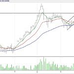 BİST 100 hisselerinin teknik analizi (25.2.2018)-5