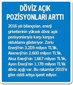 Yüksek döviz kuru 'enerji'yi çarpıyor!-0