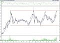 BIST 100 hisselerinin teknik analizi (27.8.2022)-16