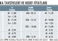 Banka hisselerinde yatırım fırsatı sürüyor-1