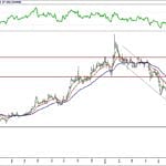 BİST 100 hisselerinin teknik analizi (15.7.2018)-13