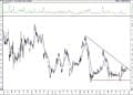 BIST 100 hisselerinin teknik analizi (20.12.2020)-16