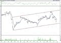 BIST 100 hisselerinin teknik analizi (30.4.2021)-14