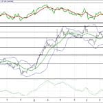 BIST 100 hisselerinin teknik analizi (16.7.2017)-9