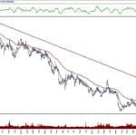 BIST 100 hisselerinin teknik analizi (12.1.2020)-3