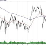 BIST 100 hisselerinin teknik analizi (26.5.2019)-0