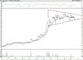 BIST 100 hisselerinin teknik analizi (19.6.2021)-16