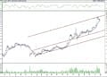BIST 100 hisselerinin teknik analizi (30.4.2022)-17