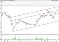 BIST 100 hisselerinin teknik analizi (29.5.2021)-13