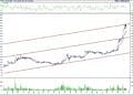 BIST 100 hisselerinin teknik analizi (19.11.2022)-17