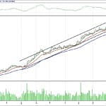 BIST 100 hisselerinin teknik analizi (30.7.2017)-14