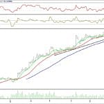 BIST 100 hisselerinin teknik analizi (18.6.2017)-7