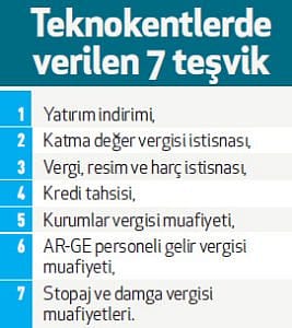 Teknokentin ihracat yıldızları-0
