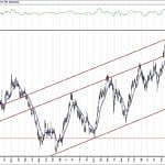 BIST 100 hisselerinin teknik analizi (15.3.2020)-5