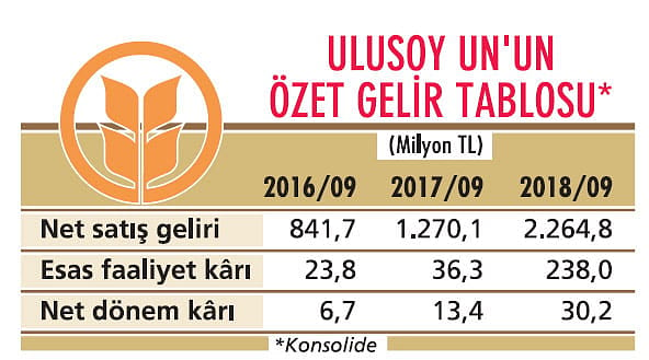 Ciroyu beş yılda ikiye katlayacak-0
