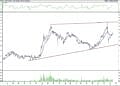 BIST 100 hisselerinin teknik analizi (15.1.2022)-13
