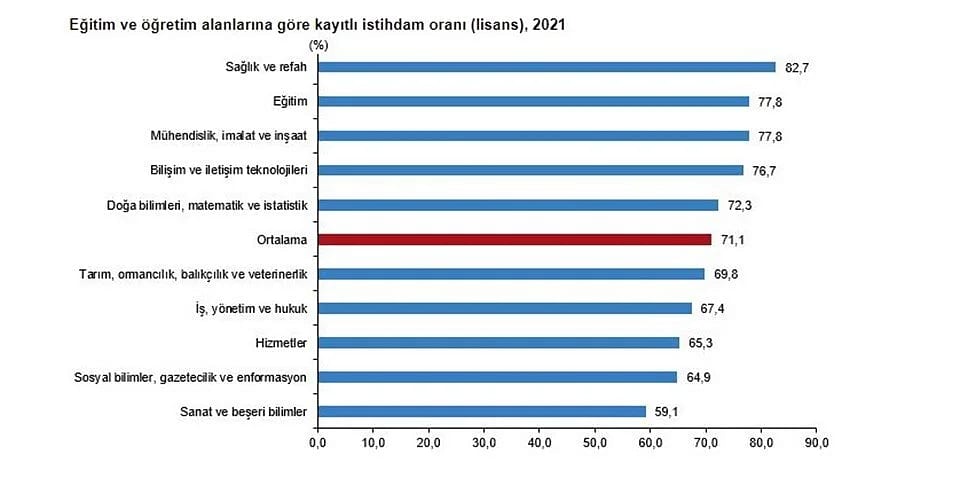 TÜİK'ten üniversiteli istihdamı araştırması: En çok kazandıran 5 bölüm-0