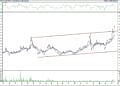 BIST 100 hisselerinin teknik analizi (15.4.2022)-8