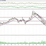 BİST 100 hisselerinin teknik analizi (29.7.2018)-7