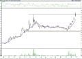 BIST 100 hisselerinin teknik analizi (27.11.2021)-4