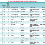Uygun giriş bedelli FRANCHISE fırsatları-1