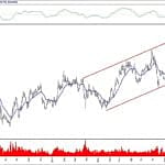 BIST 100 hisselerinin teknik analizi (26.1.2020)-1