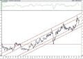 BIST 100 hisselerinin teknik analizi (7.2.2021)-8