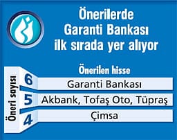 Yedi aracı kurum 32 hisse öneriyor-1