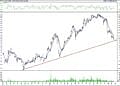 BIST 100 hisselerinin teknik analizi (19.6.2021)-10