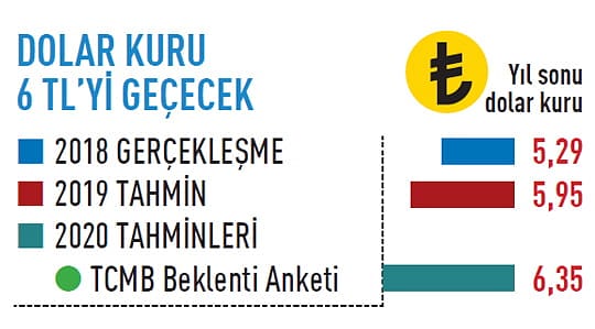 2020'de ekonomide neler olacak?-4