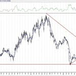 BIST 100 hisselerinin teknik analizi (25.9.2020)-11