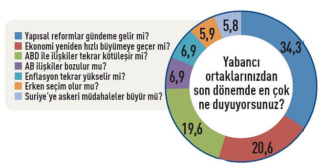 CEO'ların 2020 beklentileri-6