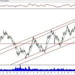 BIST 100 hisselerinin teknik analizi (1.3.2020)-7