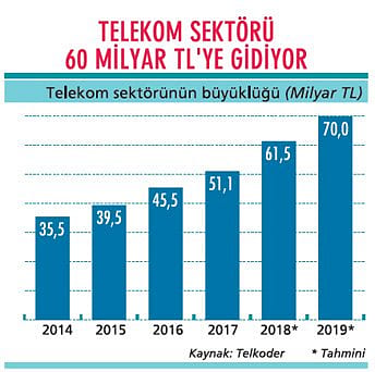 Fiber ve 5G yatırımları ön plana çıkacak-0