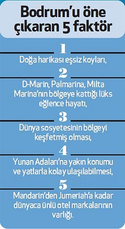 Bodrum’a 21 yeni otel geliyor-1