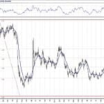 BIST 100 hisselerinin teknik analizi (22.3.2020)-8