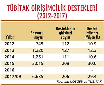 KOBİ’lerin yol haritası yeniden çiziliyor-0