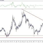 BIST 100 hisselerinin teknik analizi (25.4.2020)-14