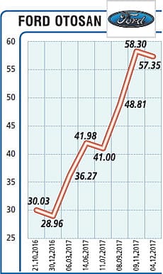 Güçlü ihracat performansına imza attık-0