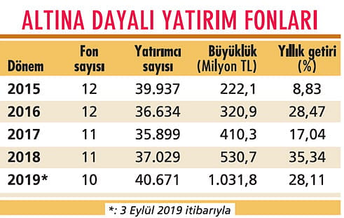 Altın Nereye?-3