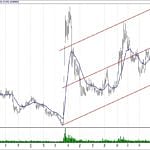BIST 100 hisselerinin teknik analizi (23.12.2018)-3