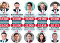 Türkiye'nin En Güçlü 50 İK Lideri-2