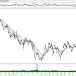 BIST 100 hisselerinin teknik analizi (26.1.2020)-14
