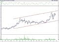 BIST 100 hisselerinin teknik analizi (21.1.2022)-4