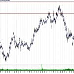 BIST 100 hisselerinin teknik analizi (3.3.2019)-8