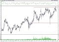 BIST 100 hisselerinin teknik analizi (10.7.2021)-15