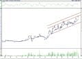 BIST 100 hisselerinin teknik analizi (2.9.2022)-12