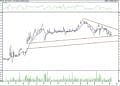 BIST 100 hisselerinin teknik analizi (15.5.2021)-3