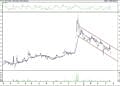 BIST 100 hisselerinin teknik analizi (23.4.2021)-17